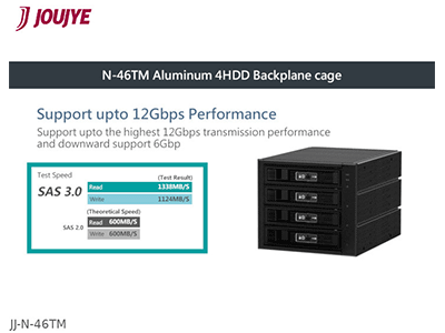 JOUJYE Backplane JJ-N-46TM-12G schwarz, JJ COMPUTER A A 12G (BILD3)