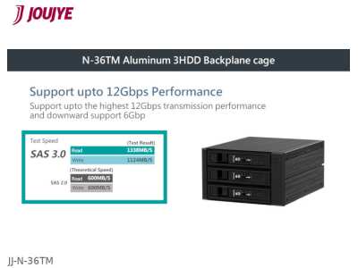 JOUJYE Backplane JJ-N-36TM 12G Schwarz - JJ-N-36TM / A 2677