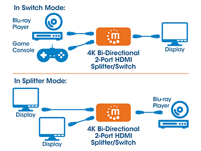 MH 4K bi-direktionaler HDMI-Splitter
