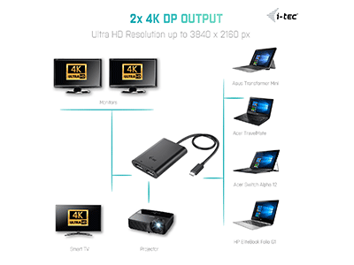 I-TEC USB C auf Dual DisplayPort, I-TEC C31DUAL4KDP  (BILD6)