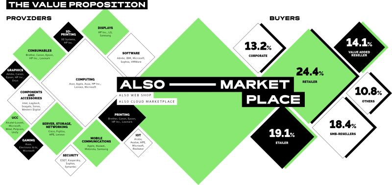 Value Proposition
