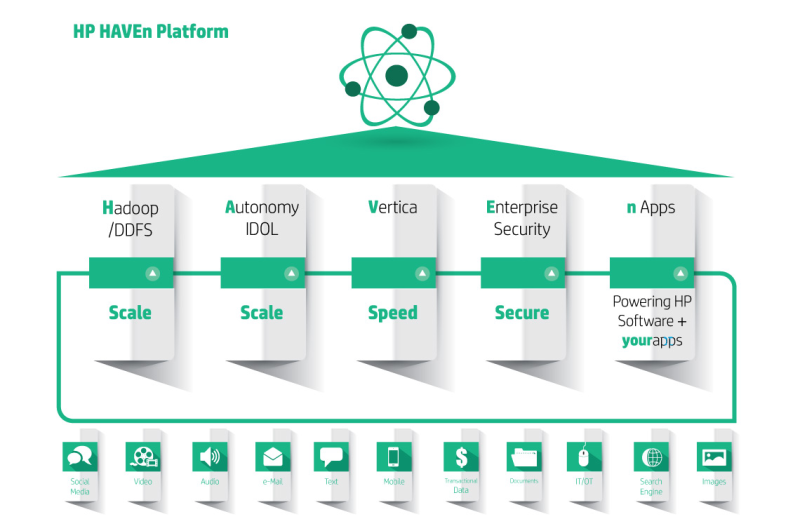 Schaubild Big Data