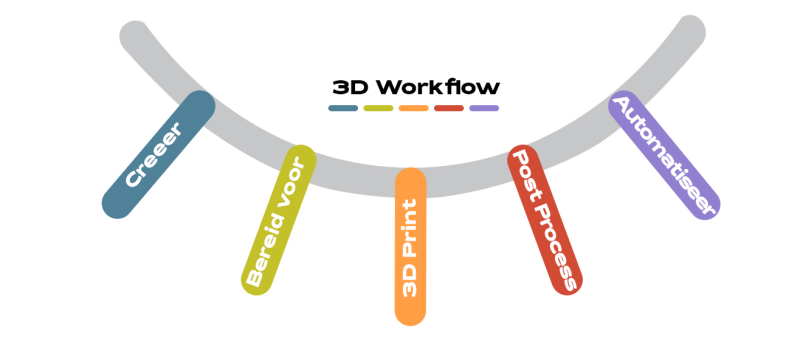 3D print oplossing