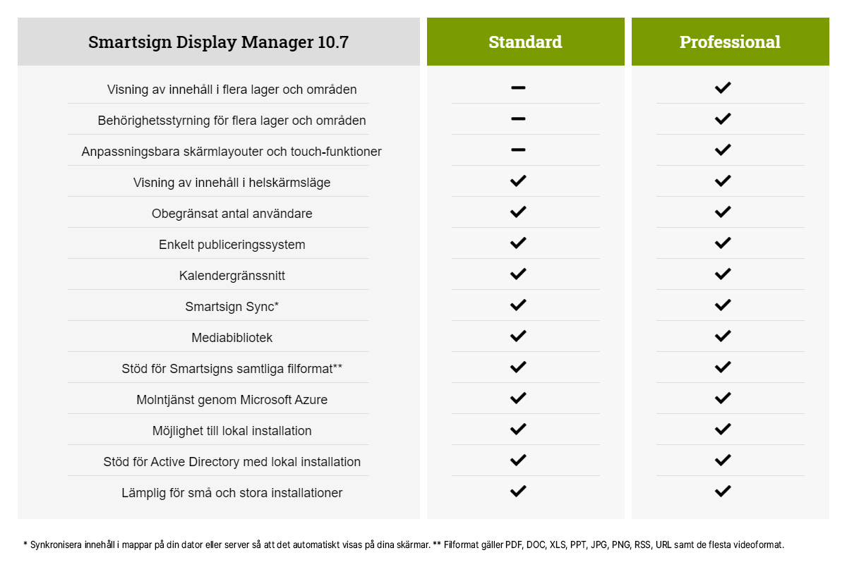 Smartsign Display Manager ALSO AS