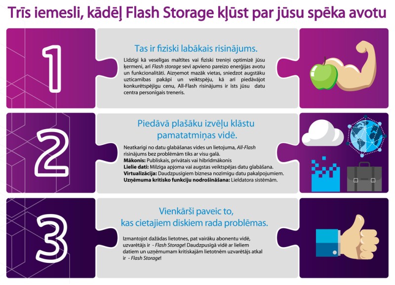 All-Flash inforgrafika