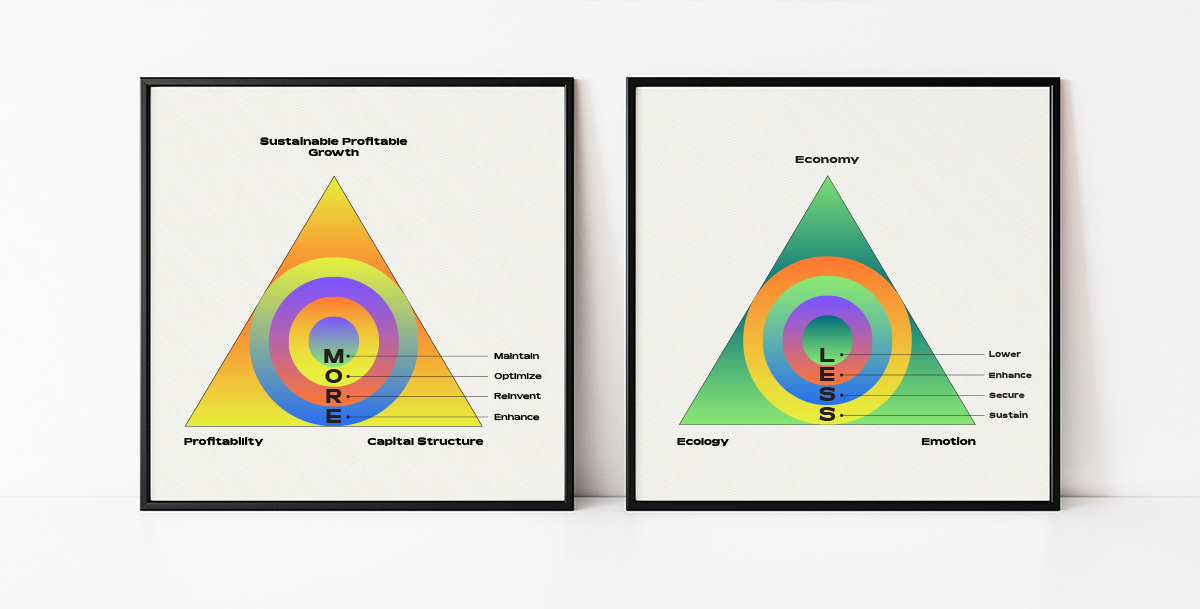 ALSOs MORE and LESS strategy posters