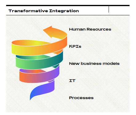 Transform 2 Perform