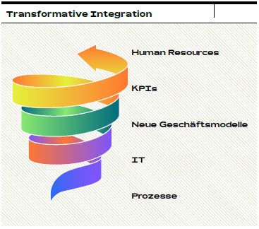Transform 2 Perform